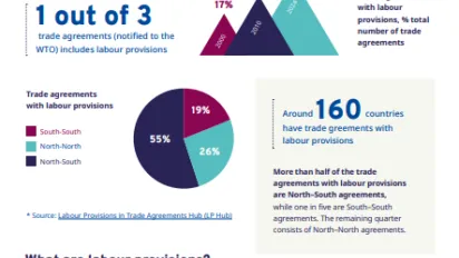 Labour Provisions in Trade Agreements